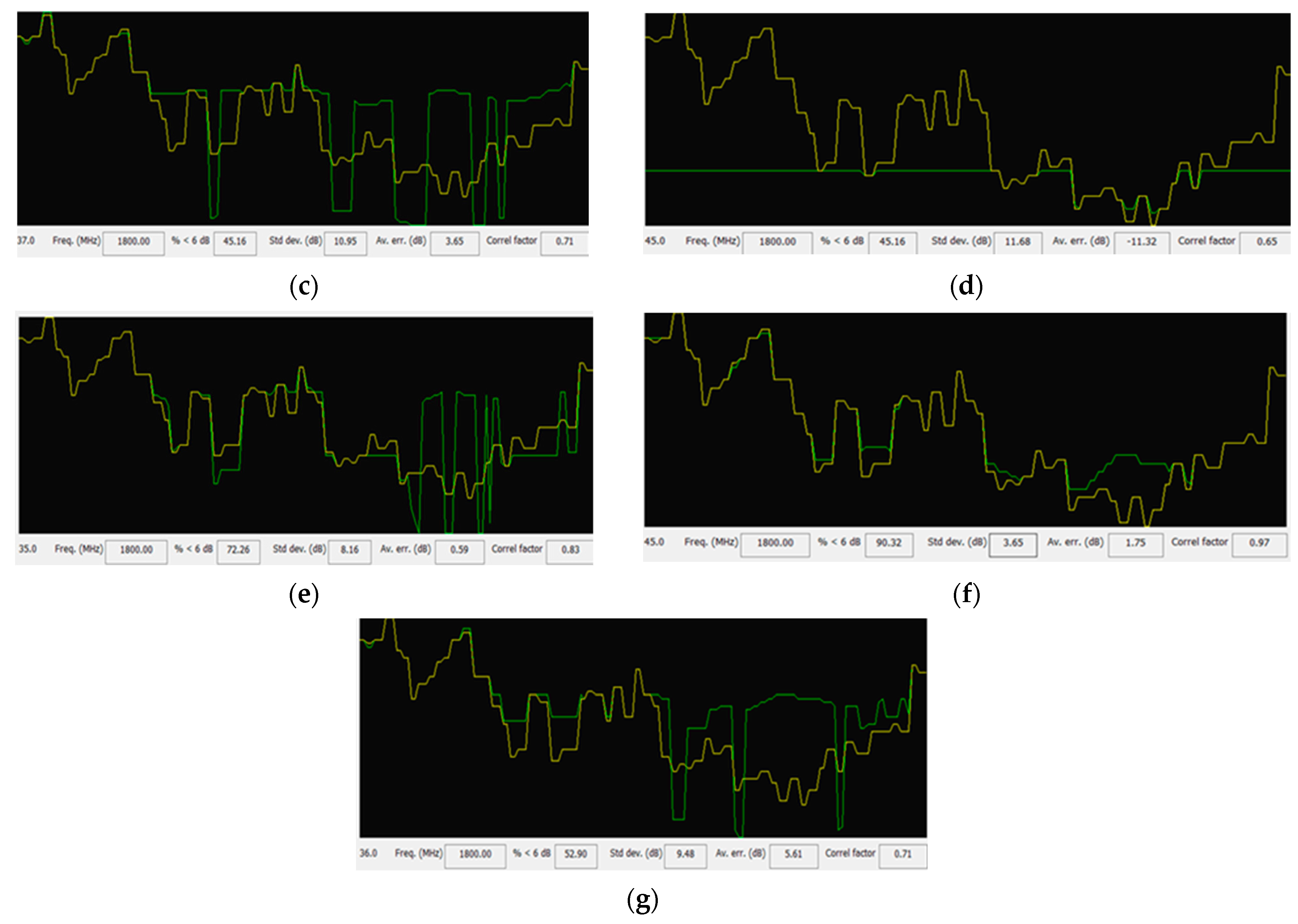 Technologies 13 00489 g007b Technologies 13 00489 g007b