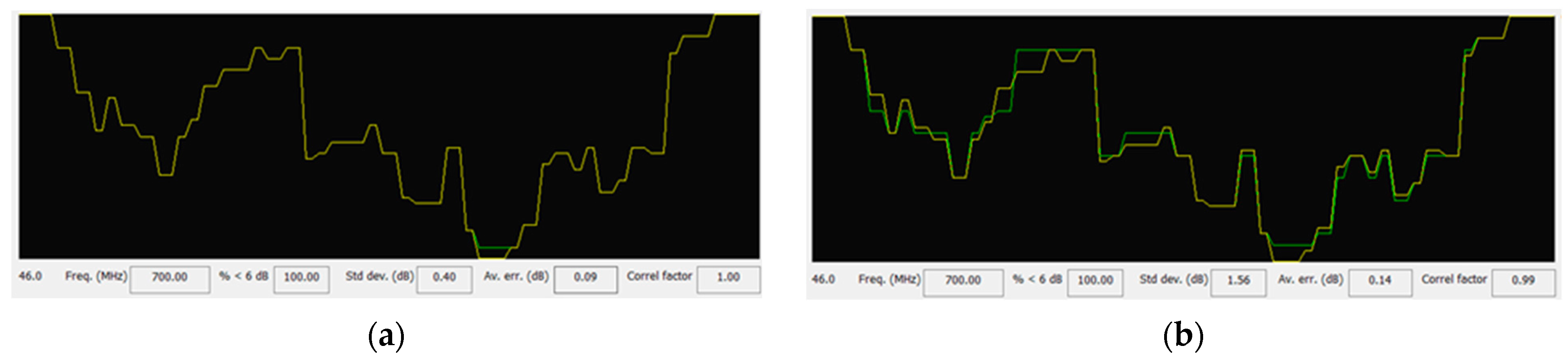 Technologies 13 00489 g009a Technologies 13 00489 g009a