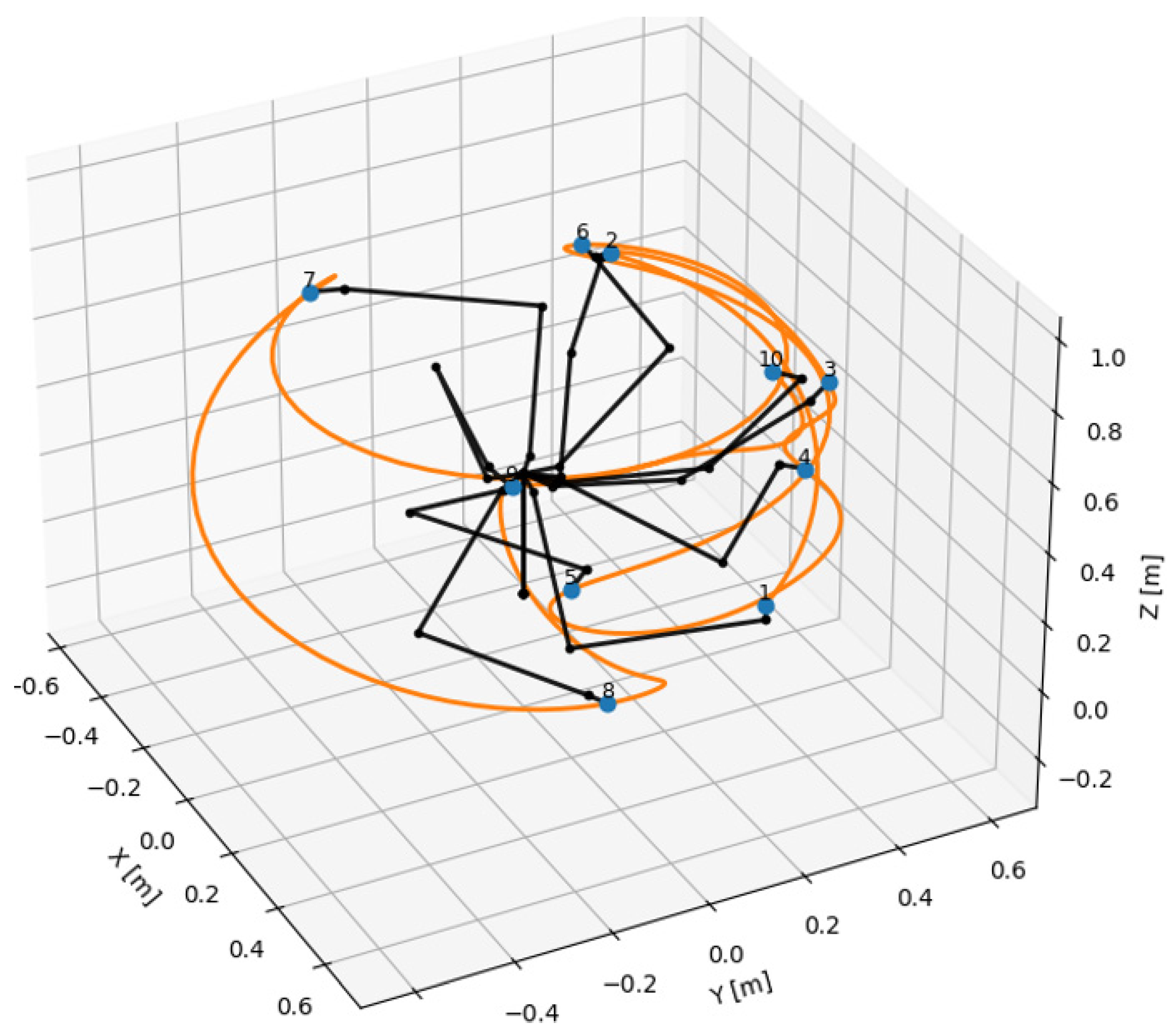 Technologies 13 00490 g012
