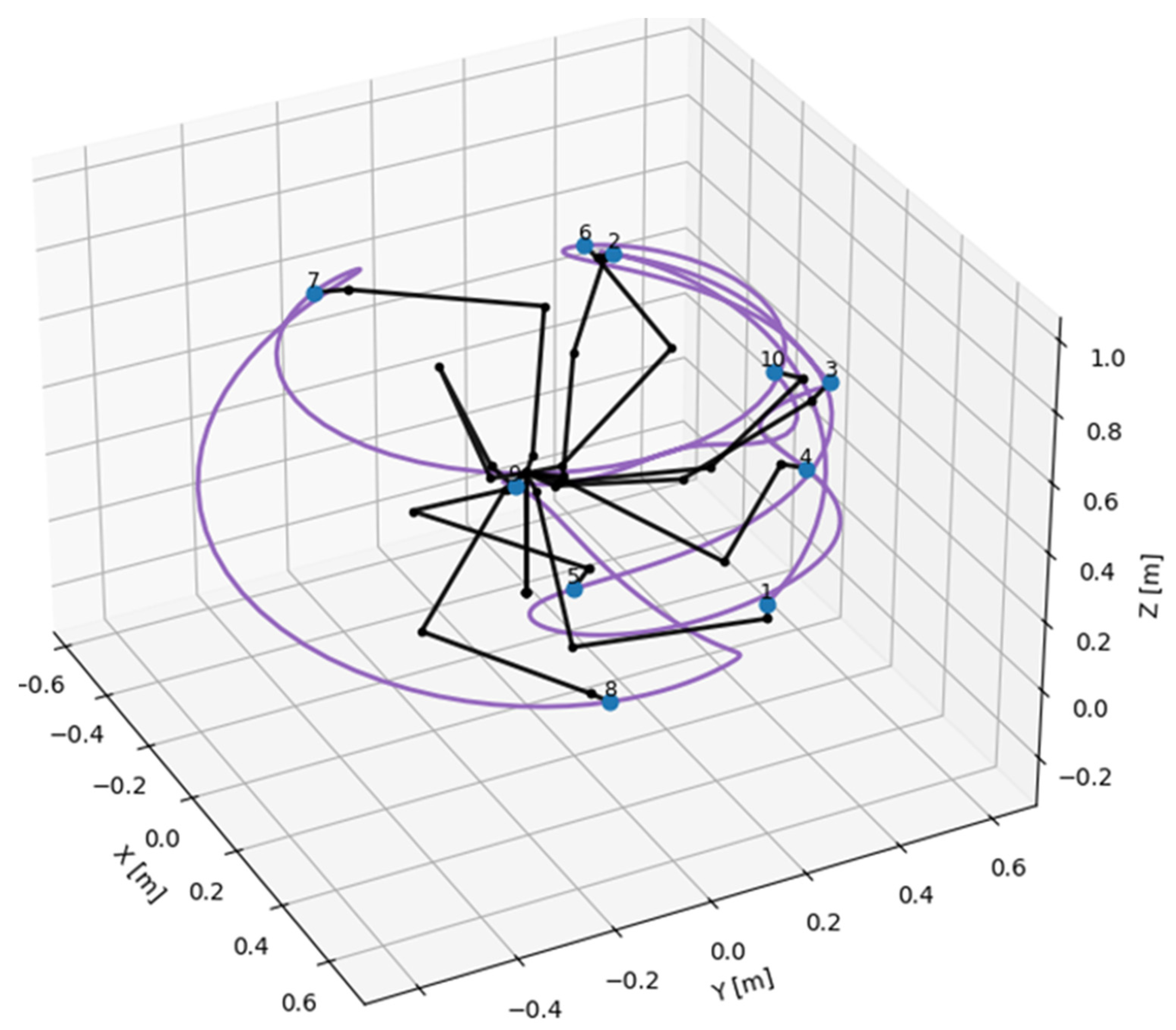 Technologies 13 00490 g013