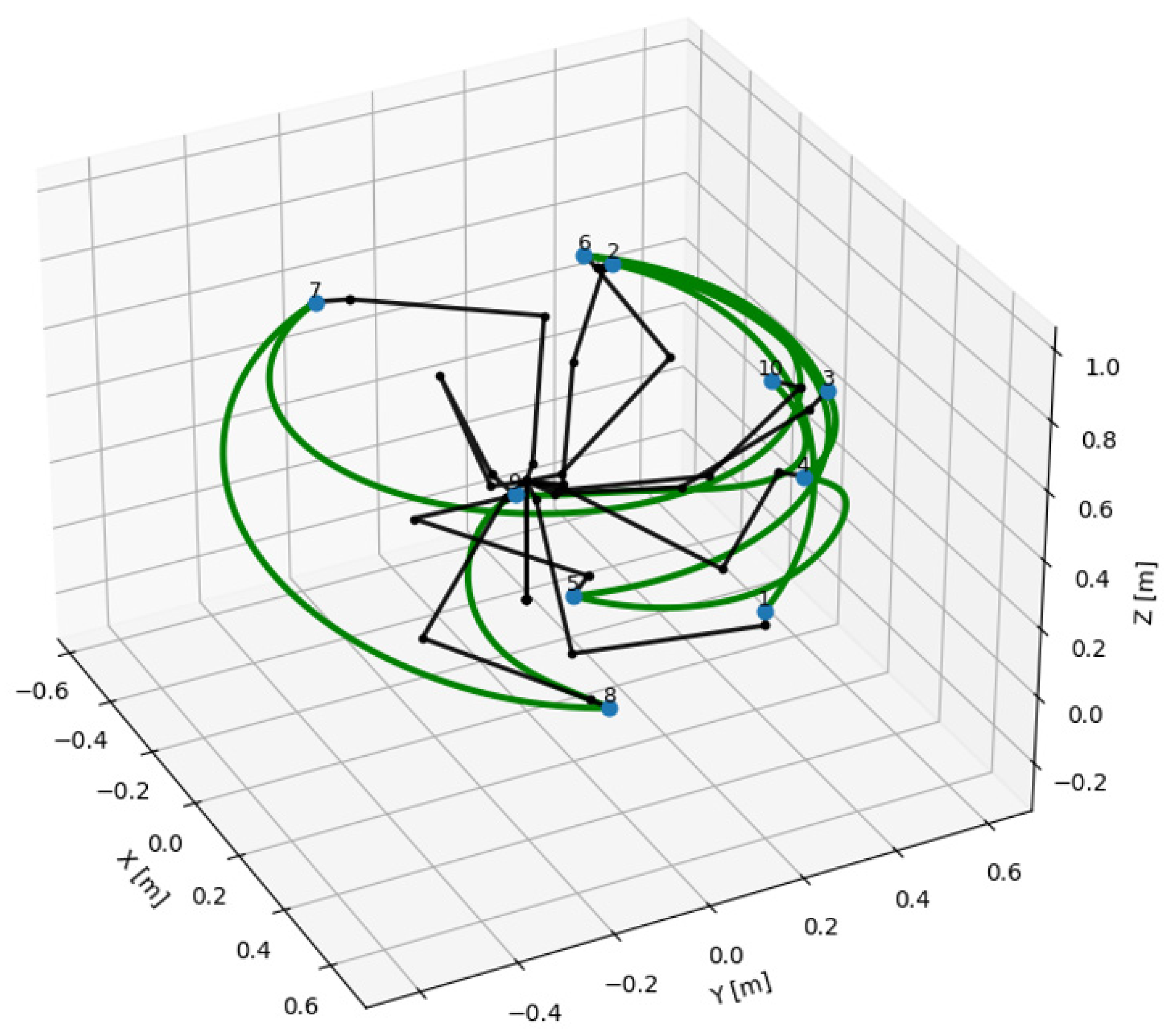 Technologies 13 00490 g014