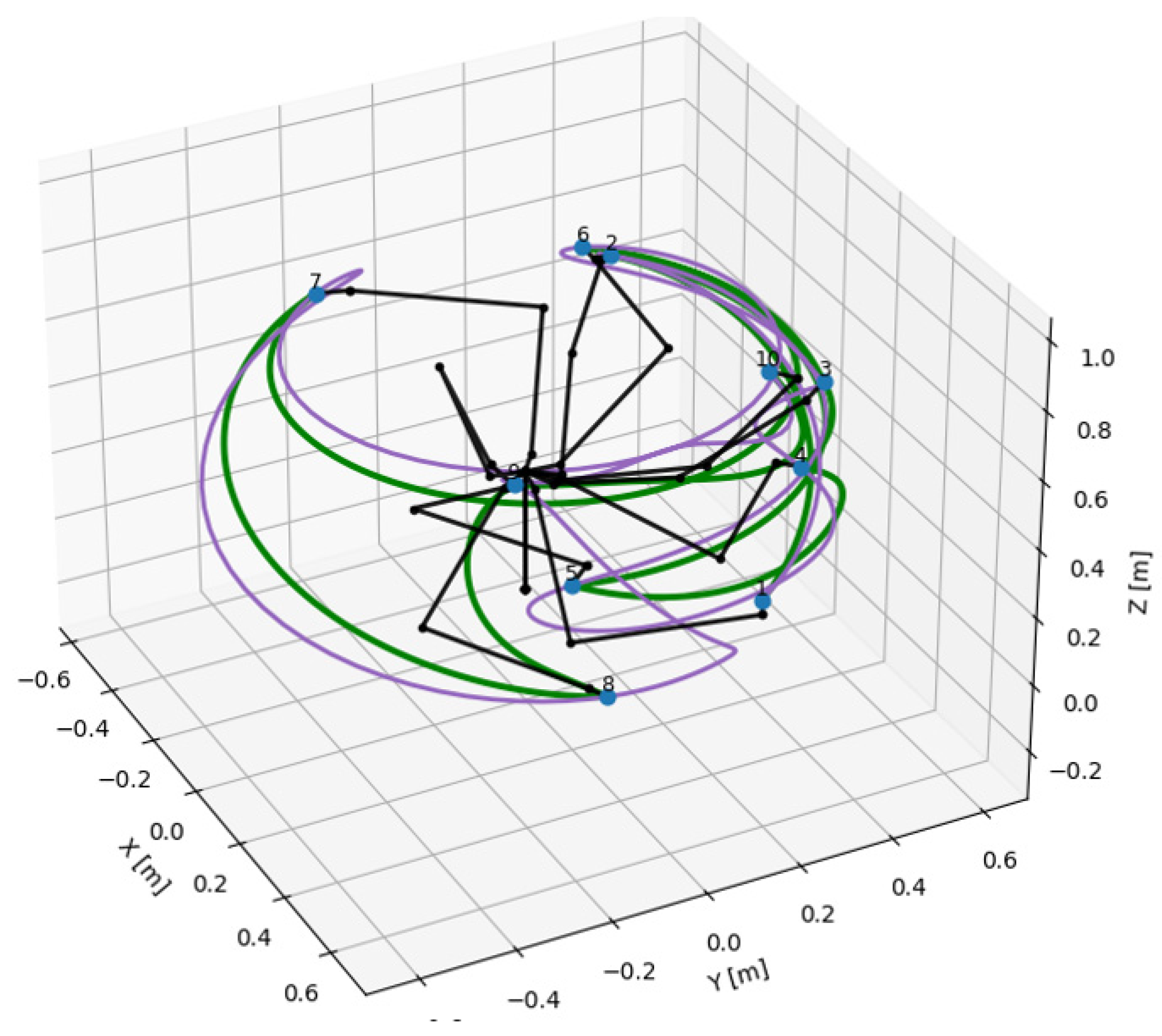 Technologies 13 00490 g016