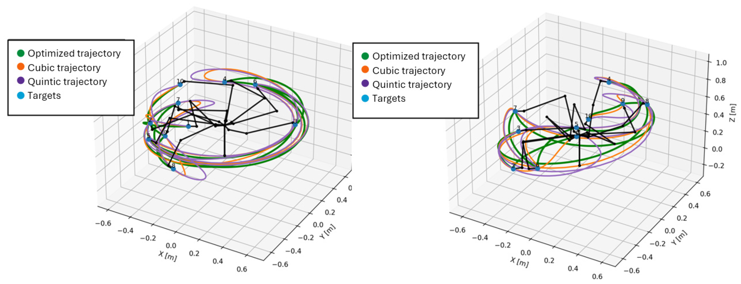 Technologies 13 00490 g020