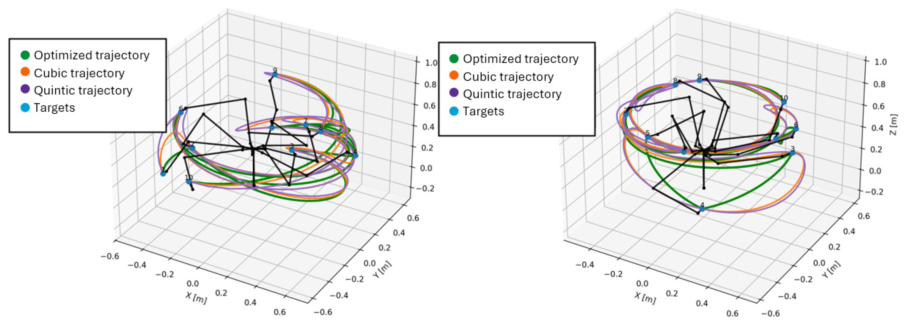 Technologies 13 00490 g021