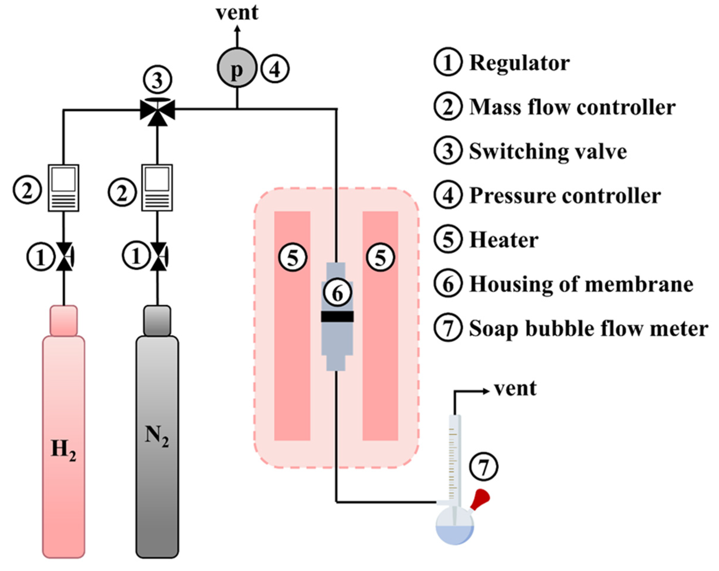 Technologies 13 00491 g001