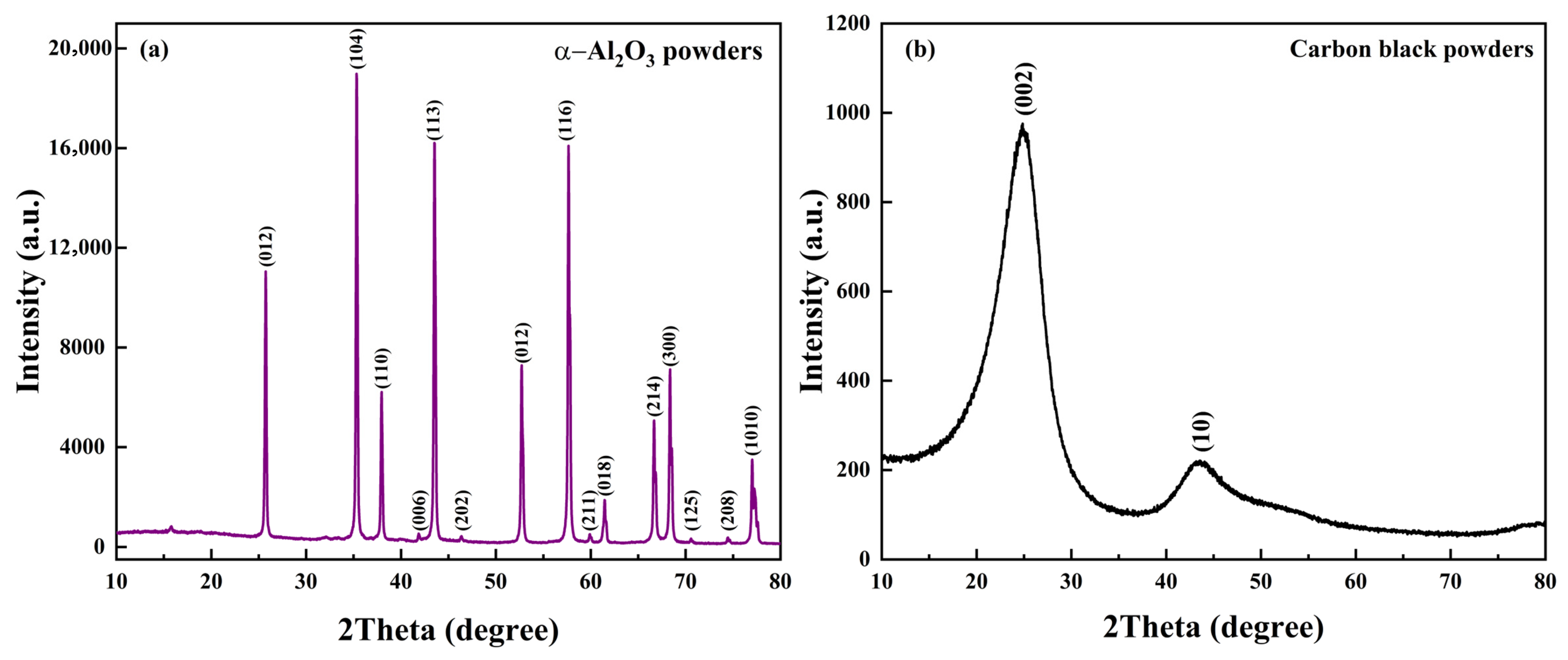 Technologies 13 00491 g002