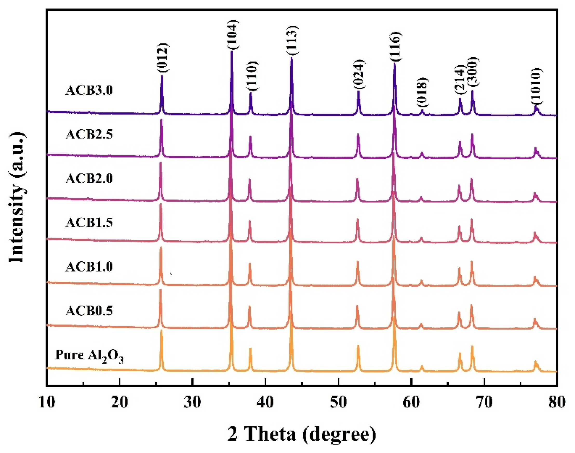Technologies 13 00491 g003