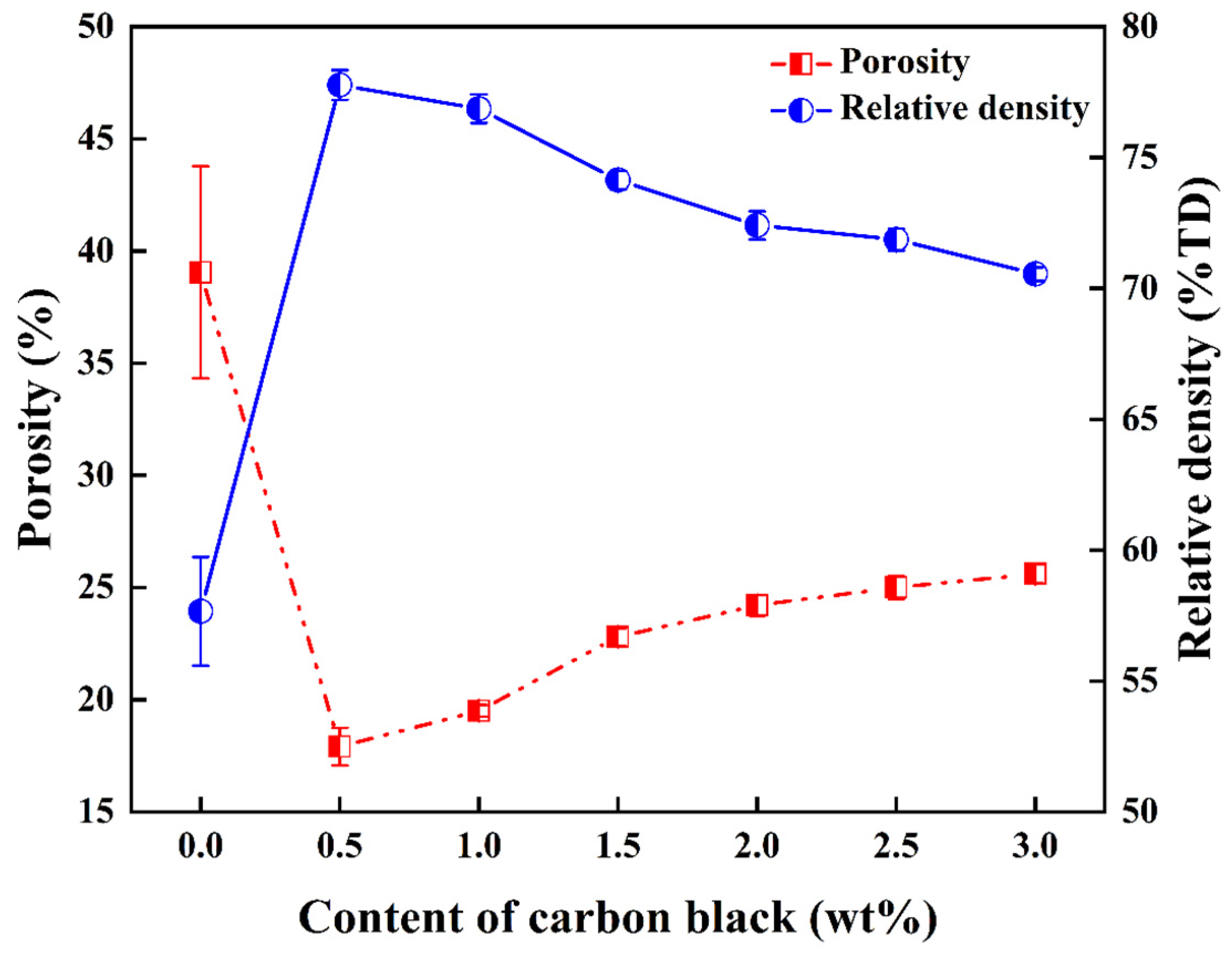 Technologies 13 00491 g004