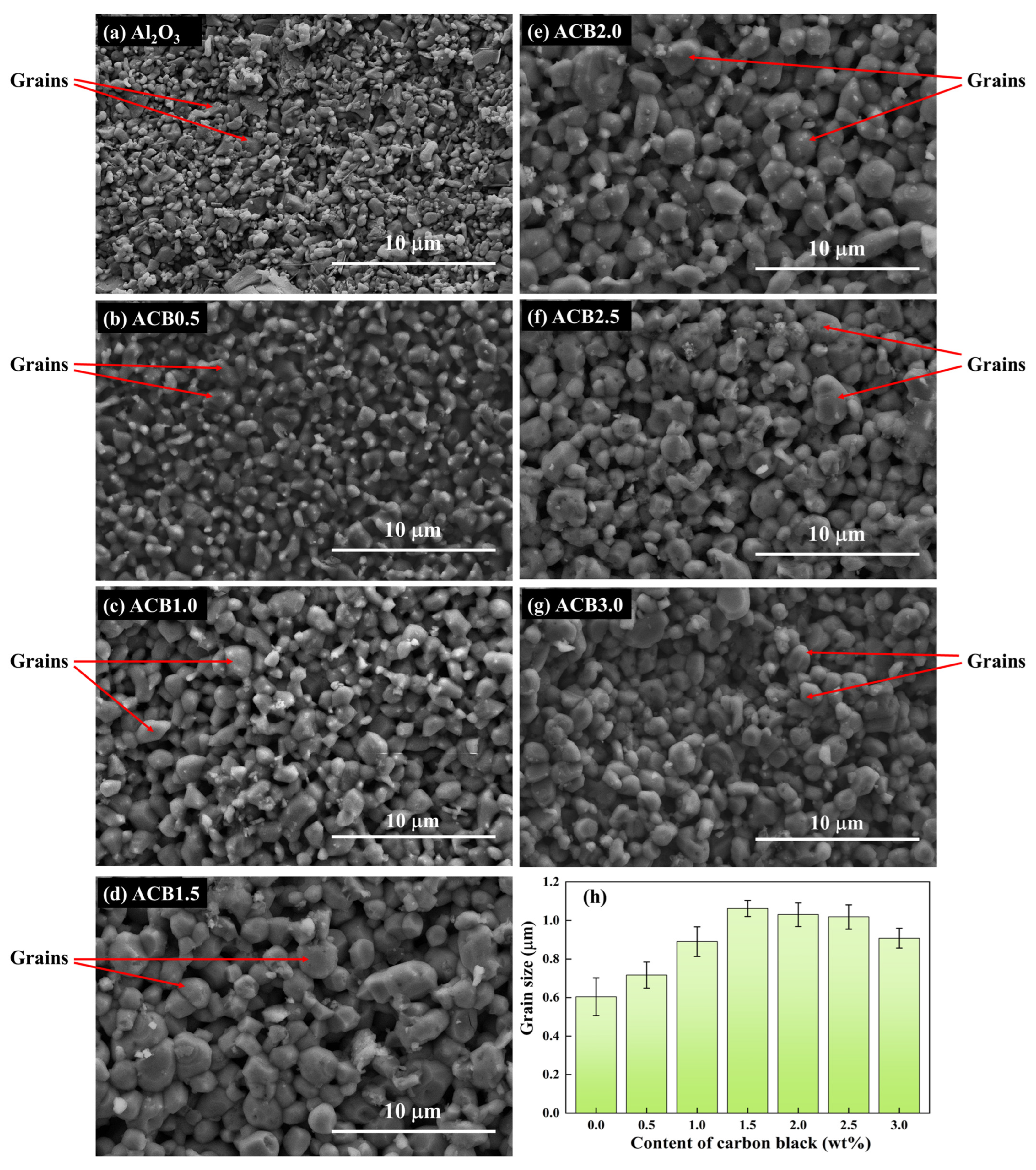 Technologies 13 00491 g005