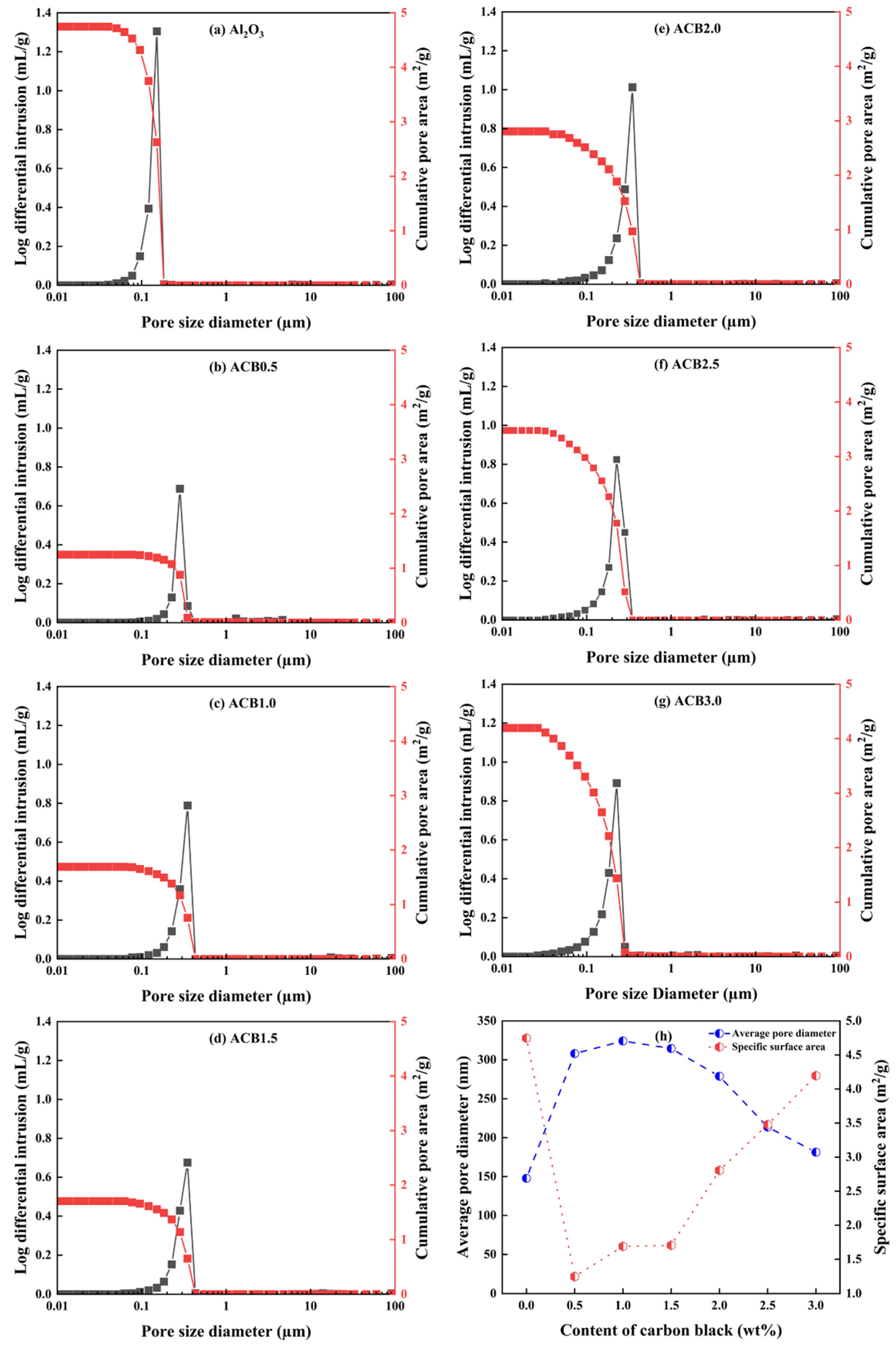 Technologies 13 00491 g006