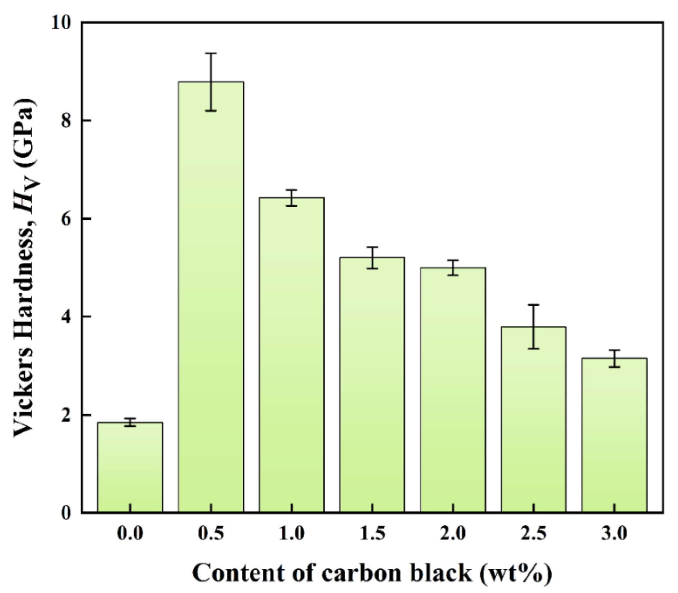 Technologies 13 00491 g007