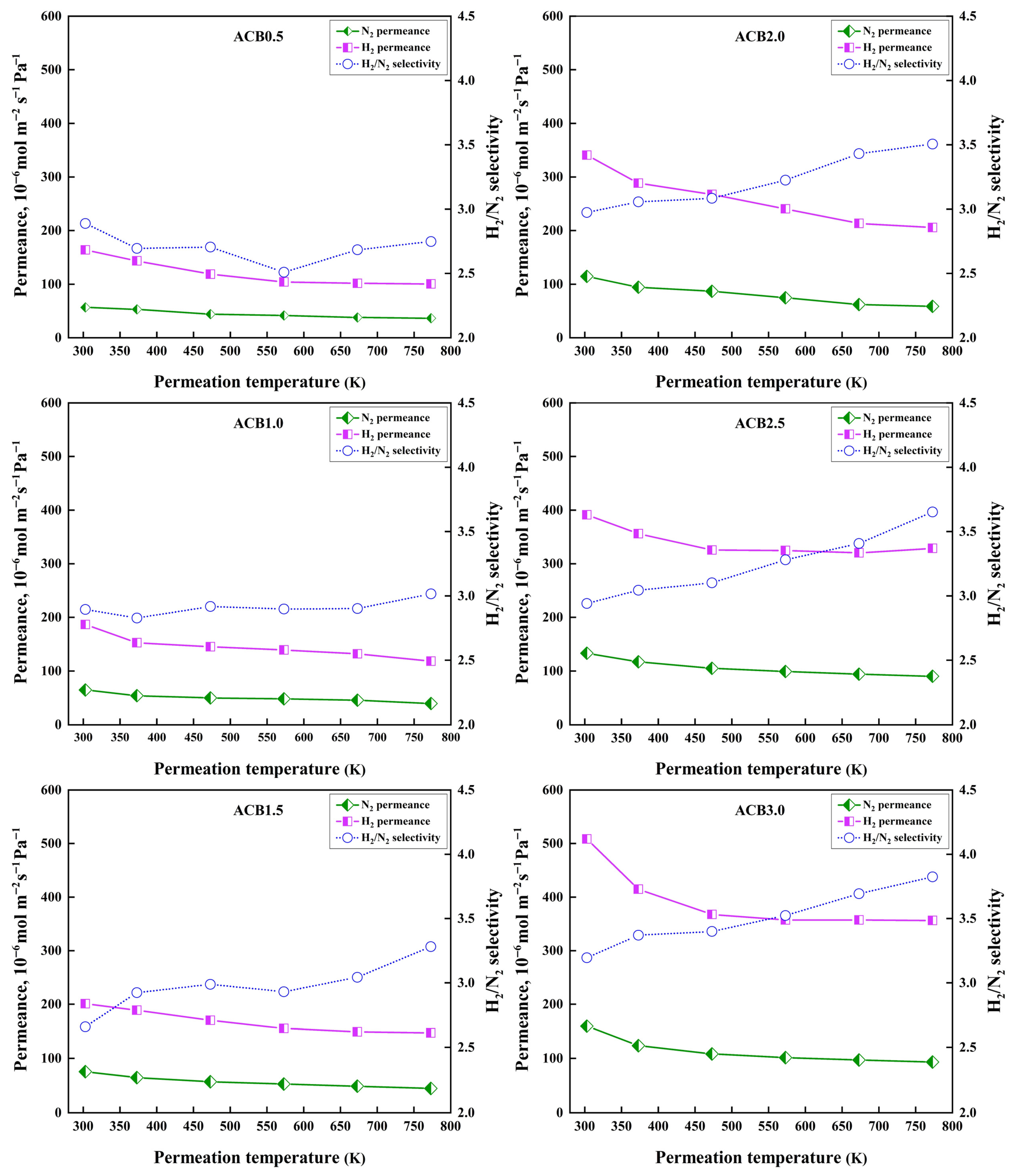 Technologies 13 00491 g009