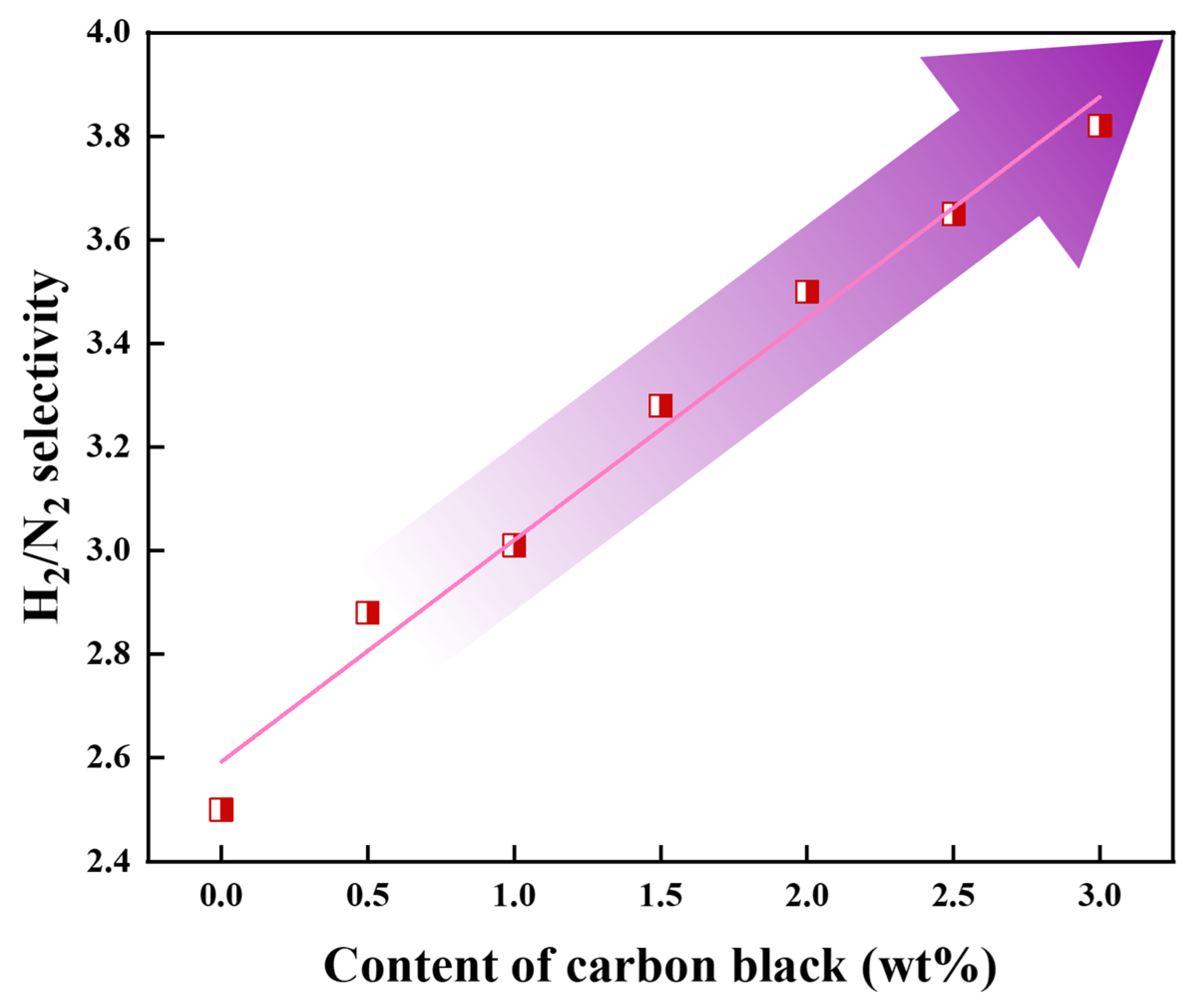 Technologies 13 00491 g010