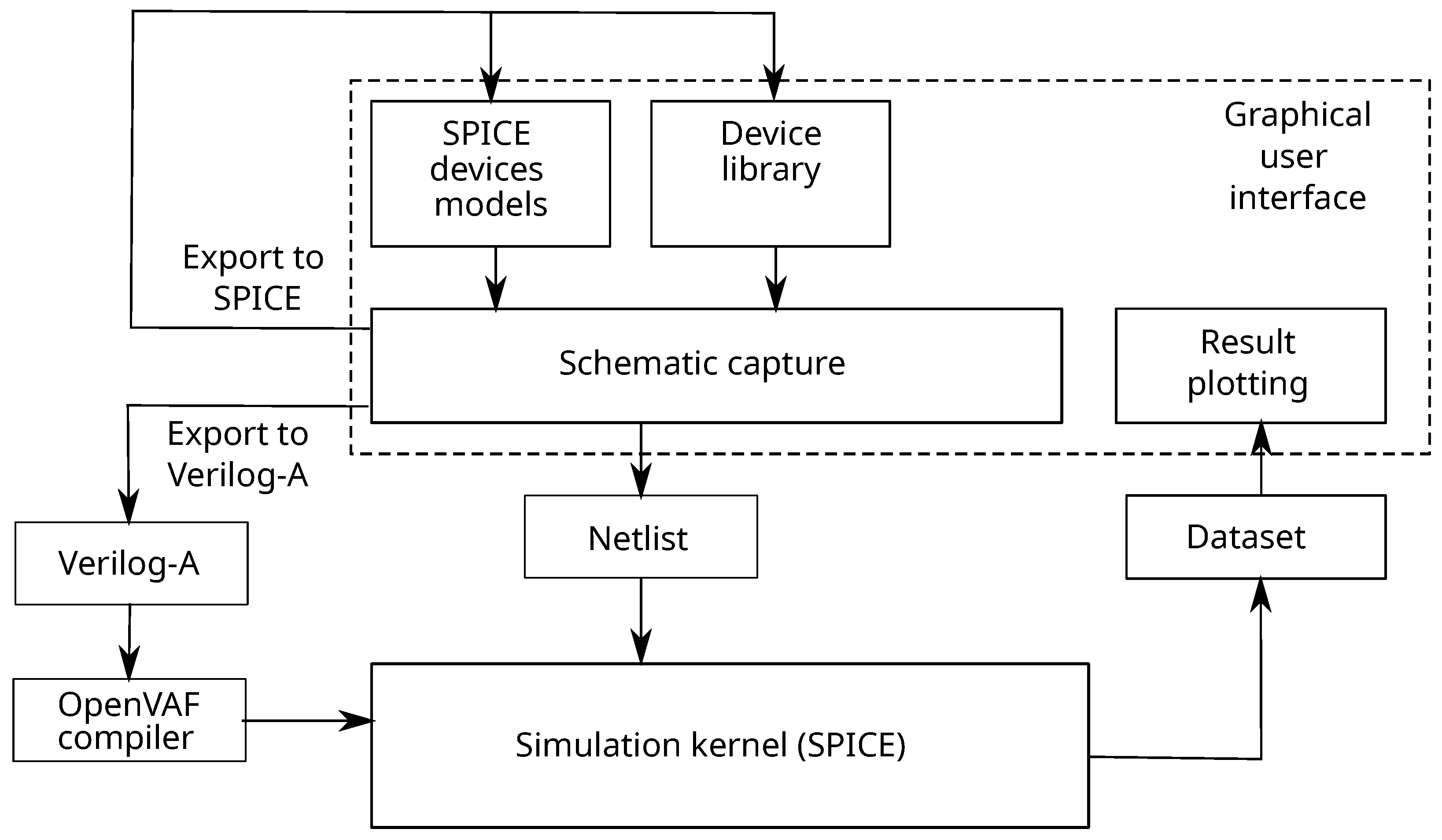 Technologies 13 00492 g003