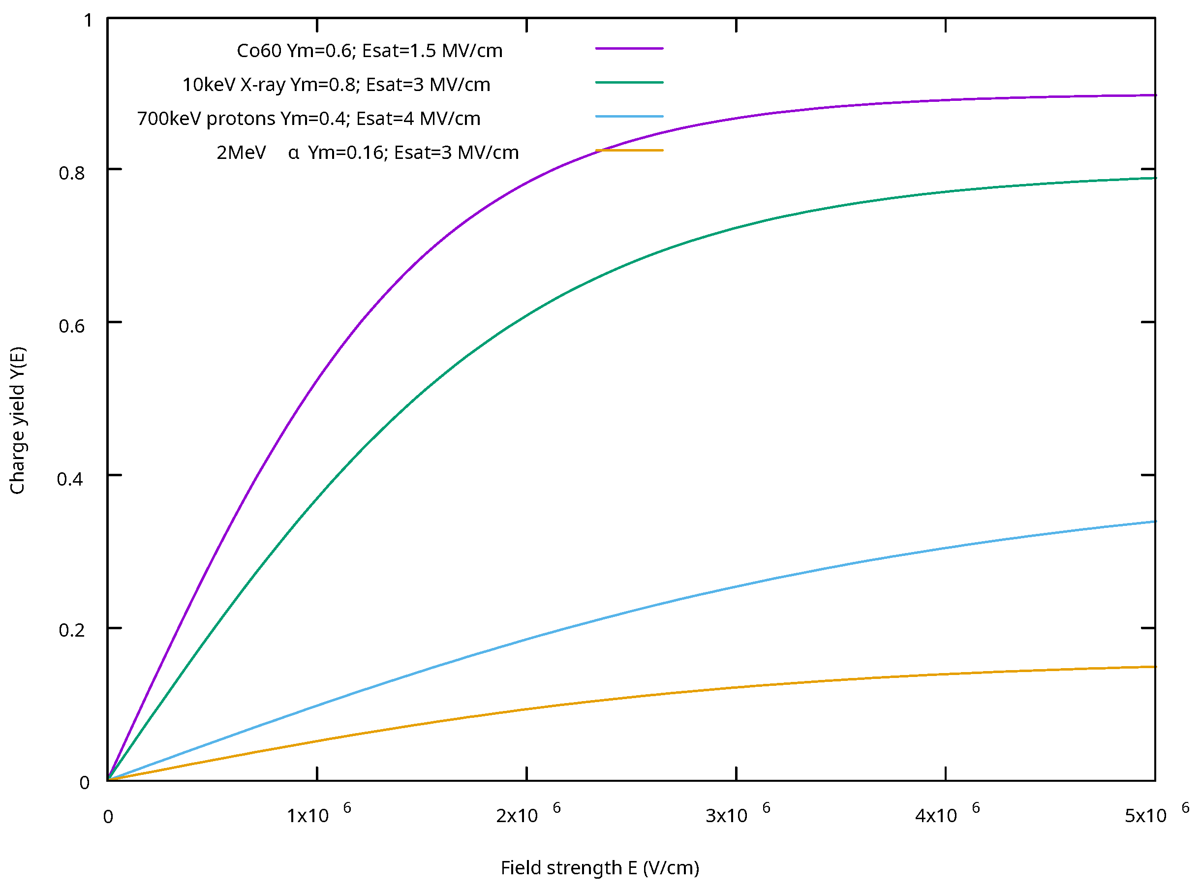 Technologies 13 00492 g004