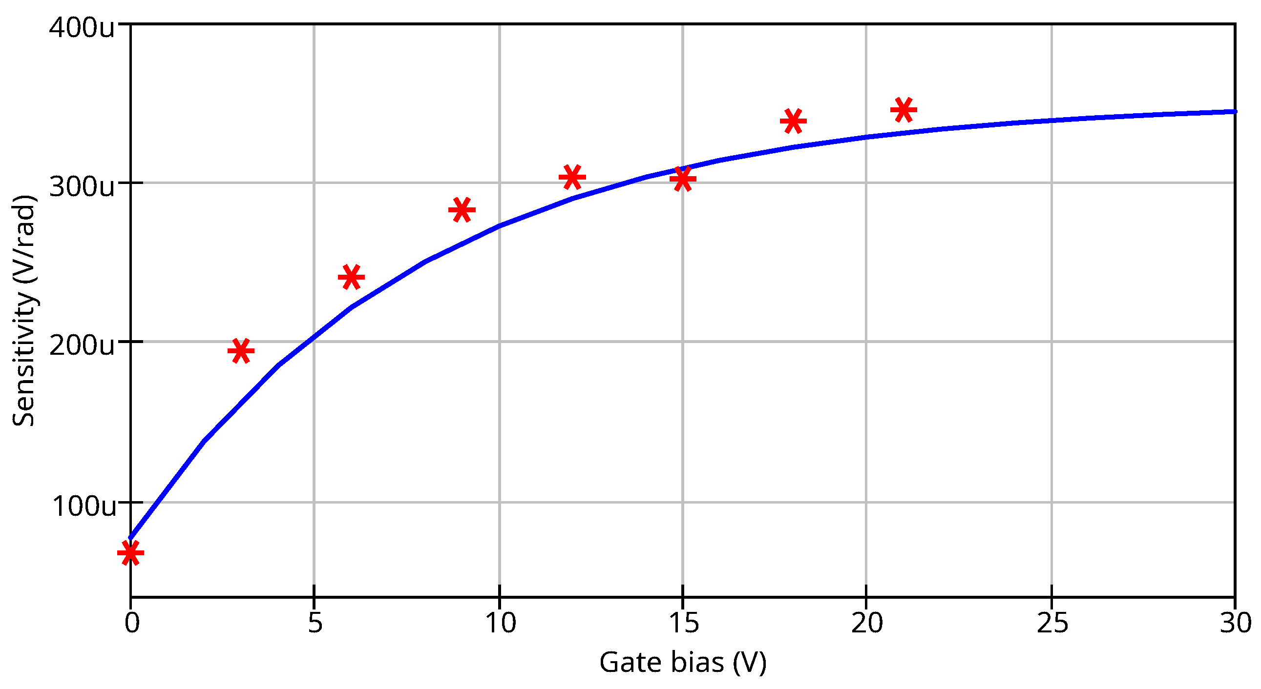 Technologies 13 00492 g012
