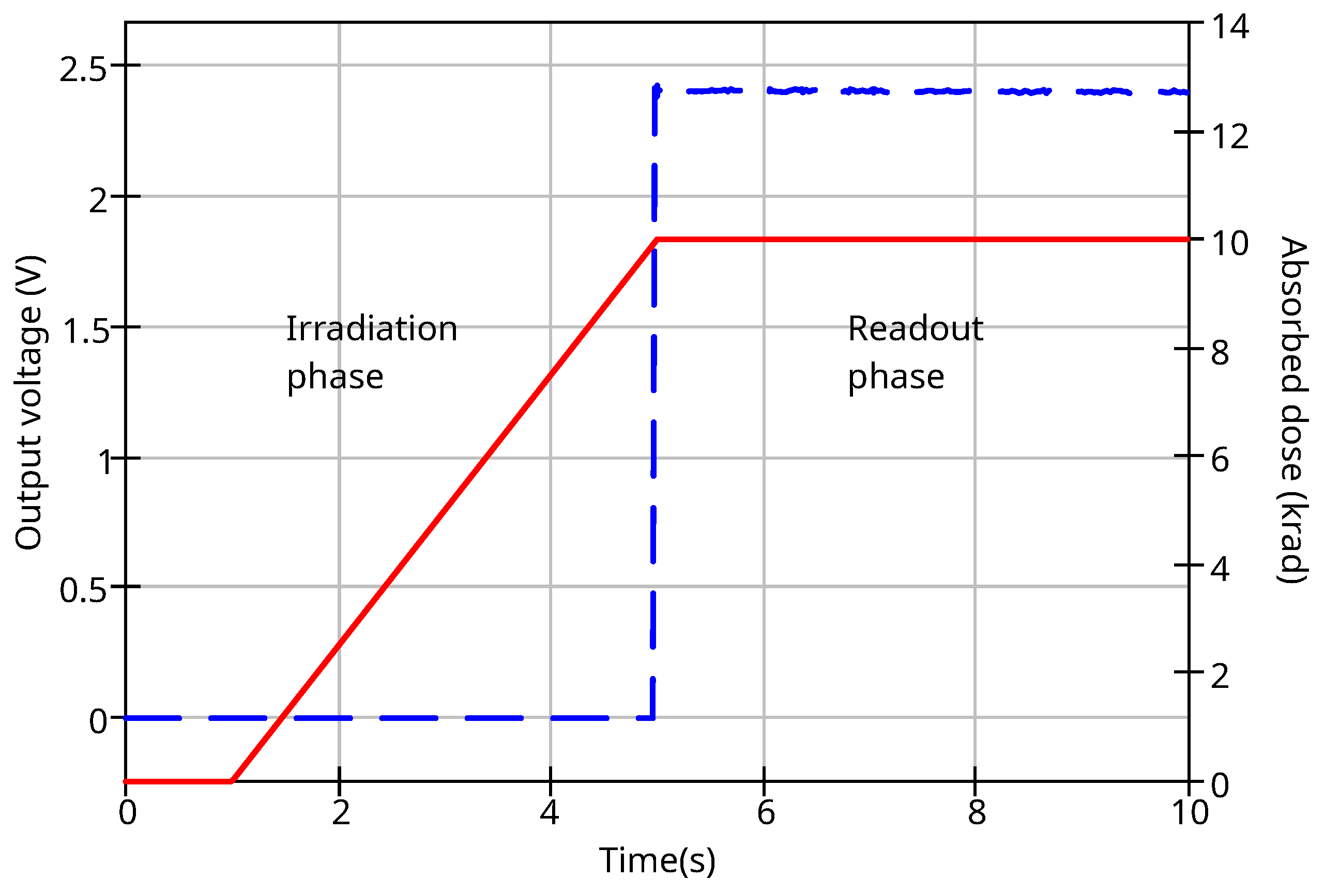 Technologies 13 00492 g016