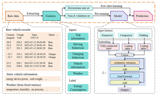 Technologies 13 00493 g001
