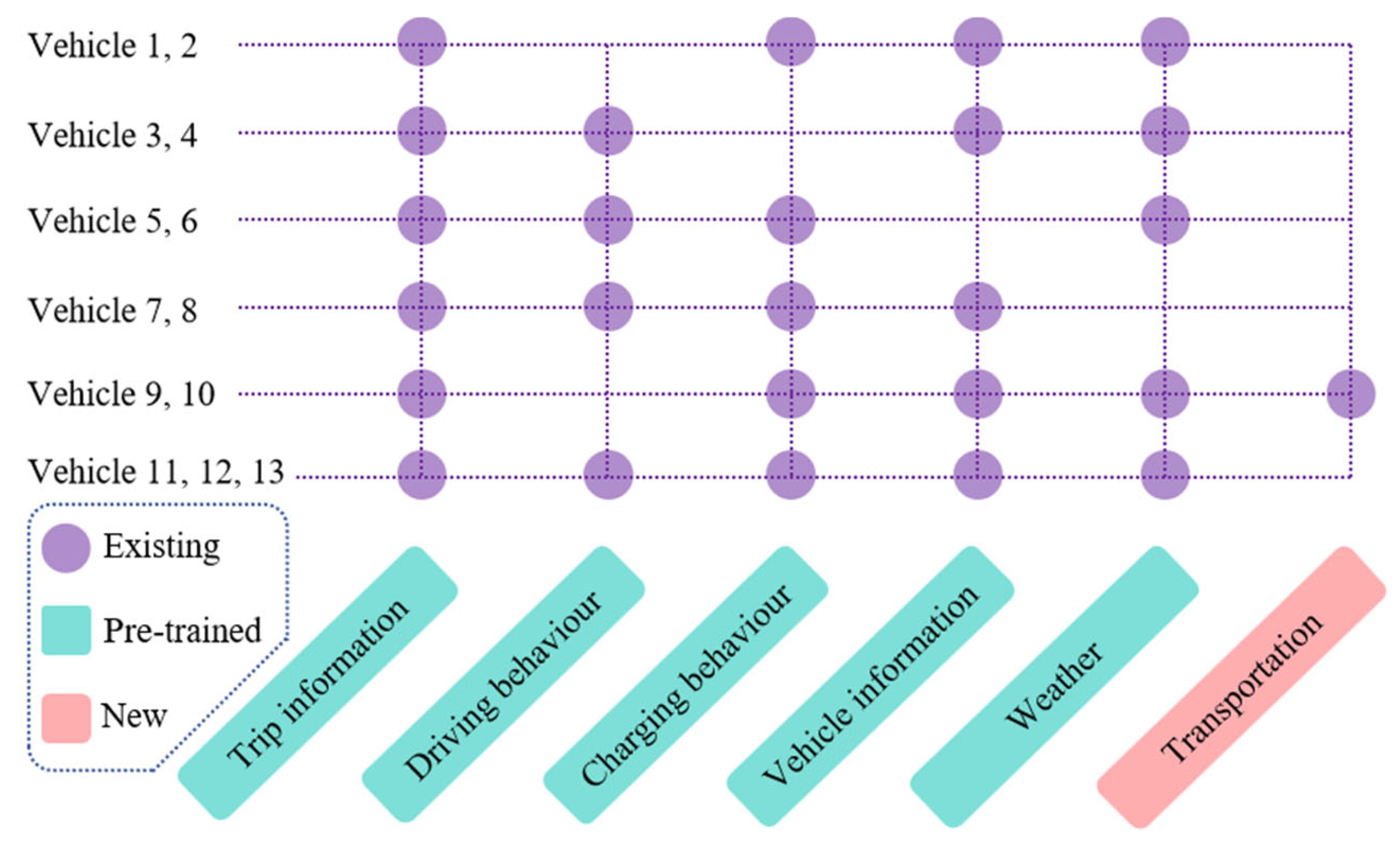 Technologies 13 00493 g003