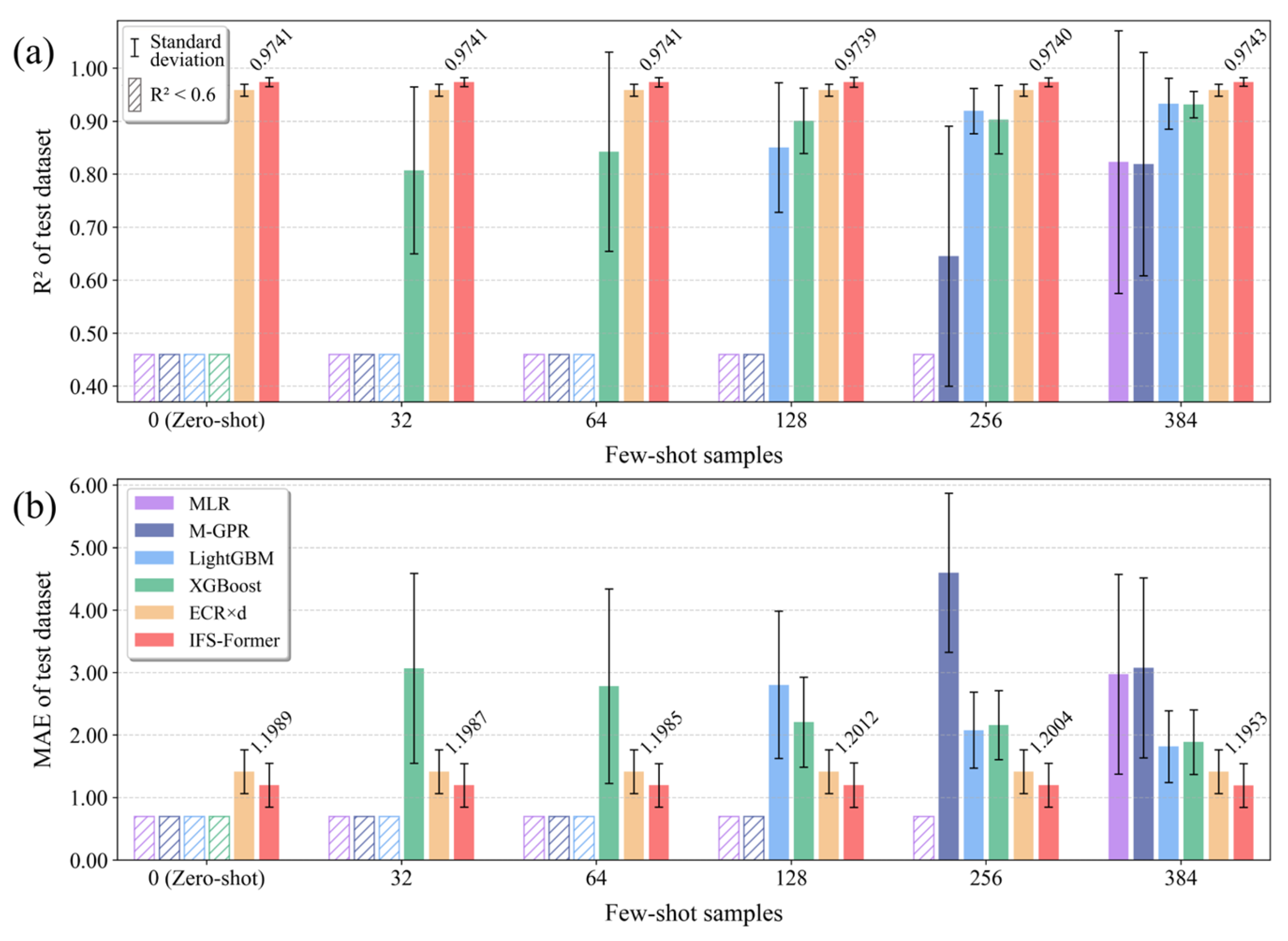 Technologies 13 00493 g004