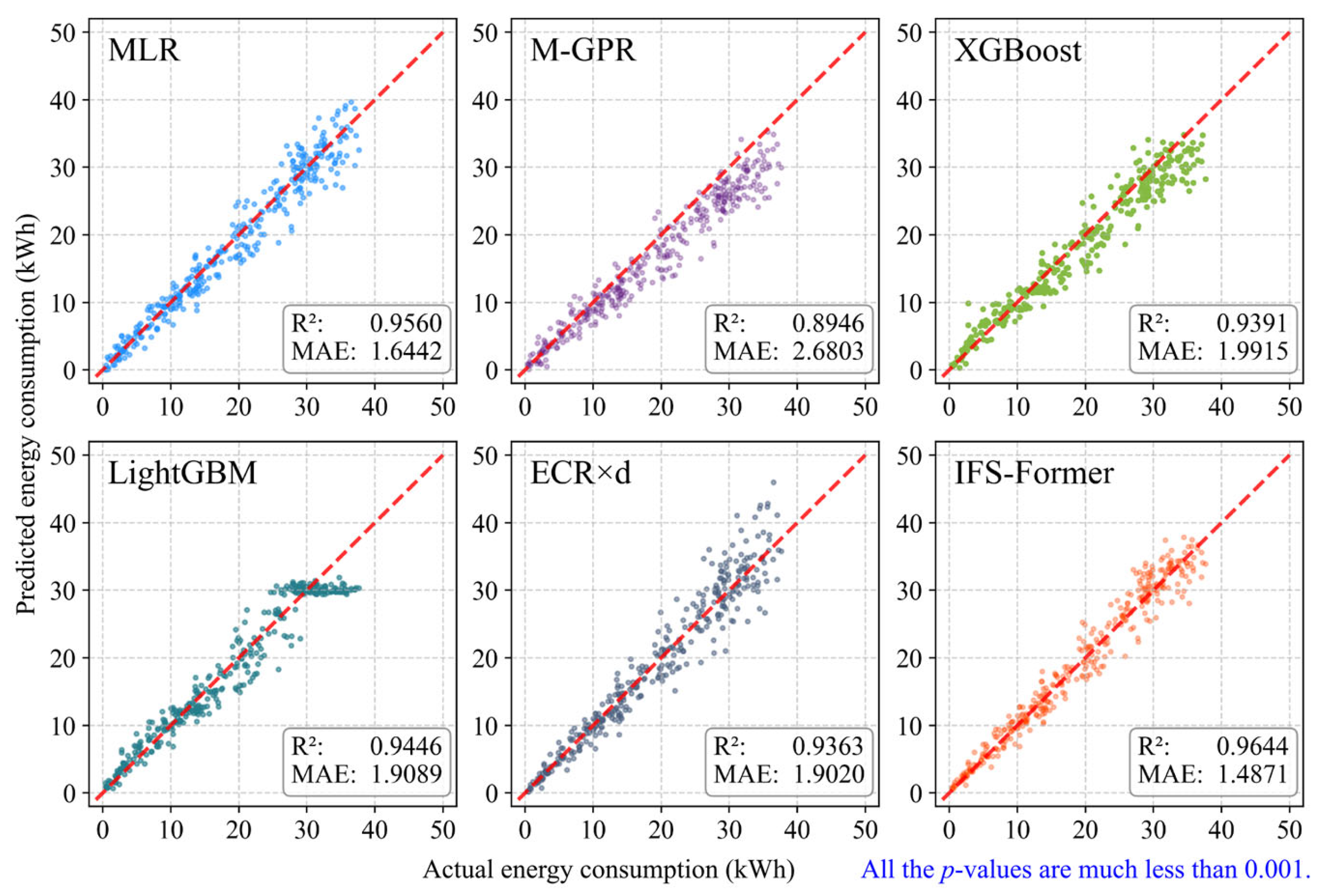Technologies 13 00493 g005