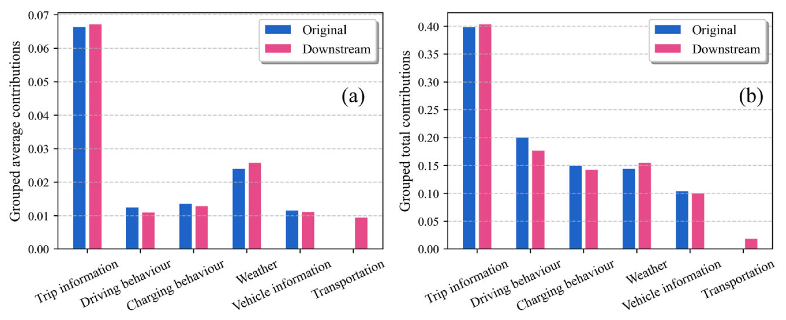 Technologies 13 00493 g007