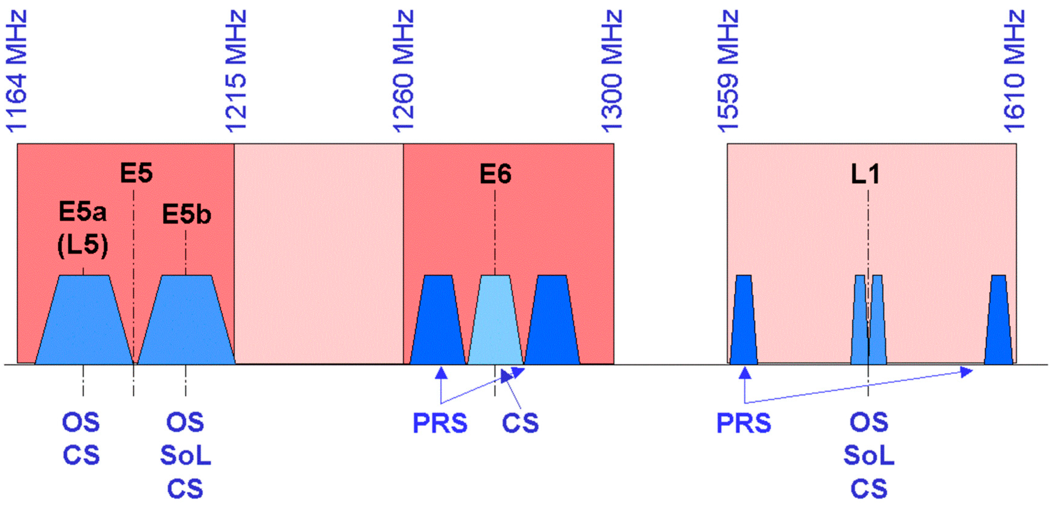 Technologies 13 00494 g003 Technologies 13 00494 g003