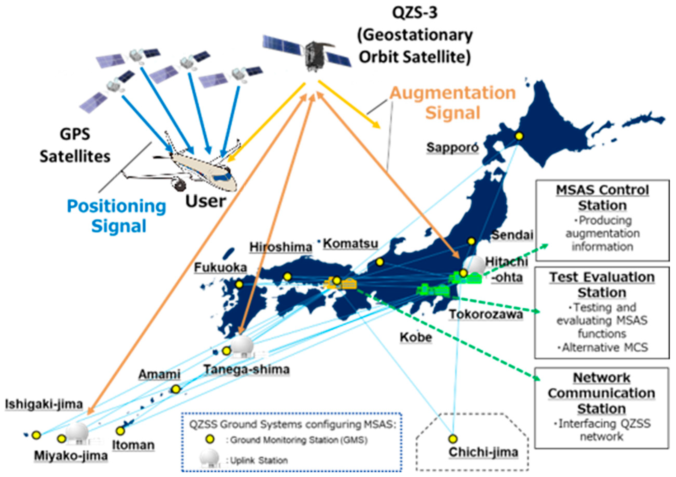 Technologies 13 00494 g008 Technologies 13 00494 g008
