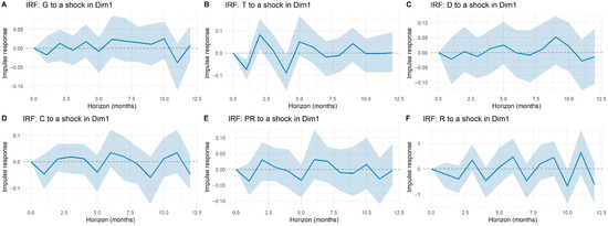 Technologies 13 00495 g0a1