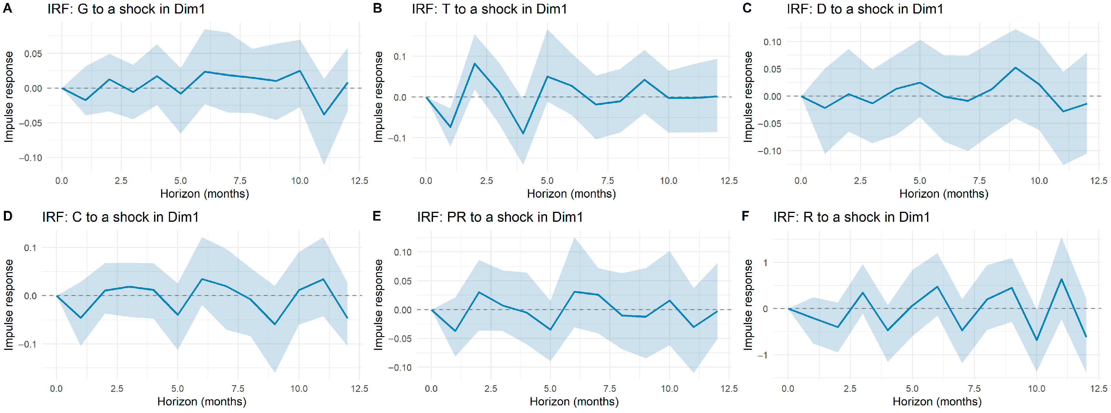 Technologies 13 00495 g0a1