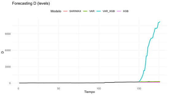 Technologies 13 00495 g0a10