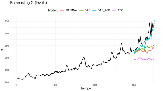 Technologies 13 00495 g0a11