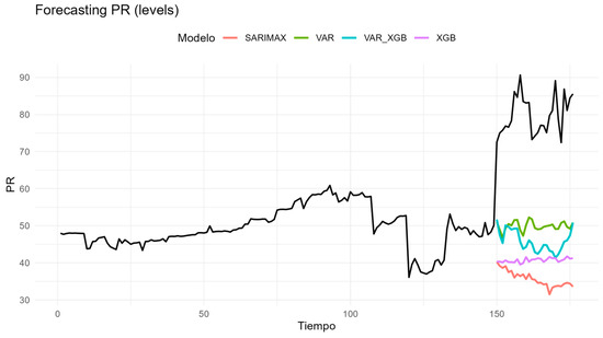 Technologies 13 00495 g0a12