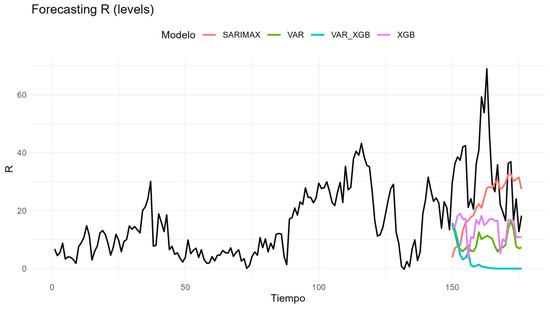 Technologies 13 00495 g0a13