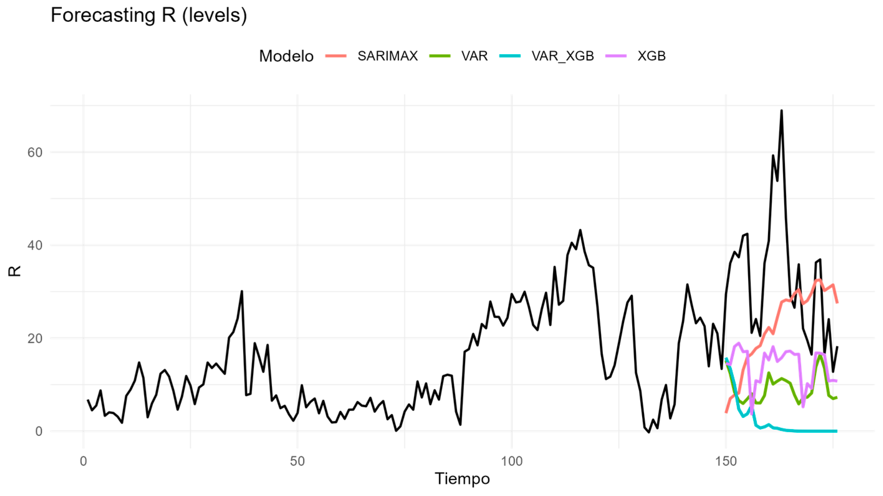 Technologies 13 00495 g0a13