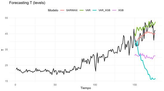 Technologies 13 00495 g0a14