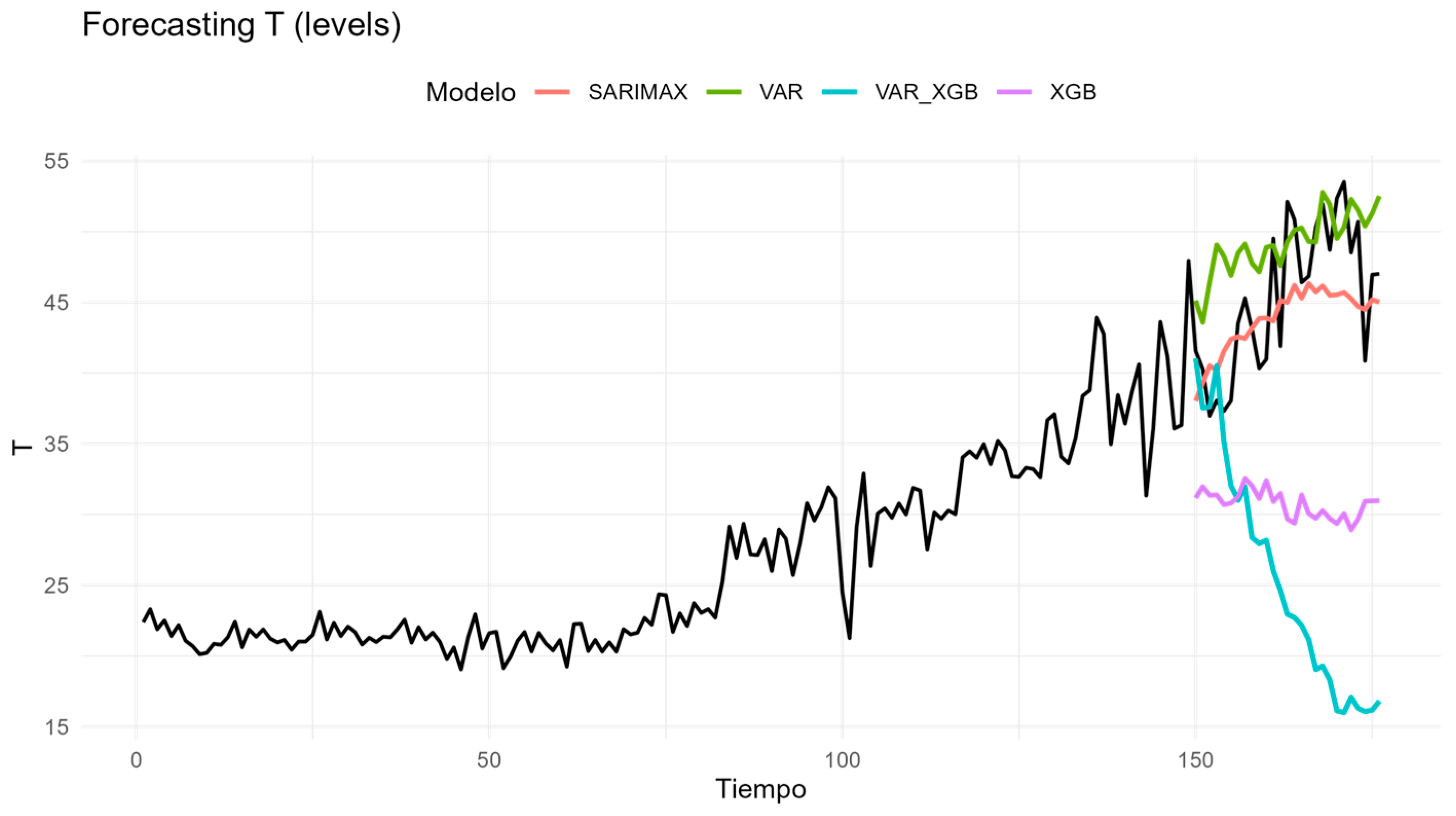 Technologies 13 00495 g0a14