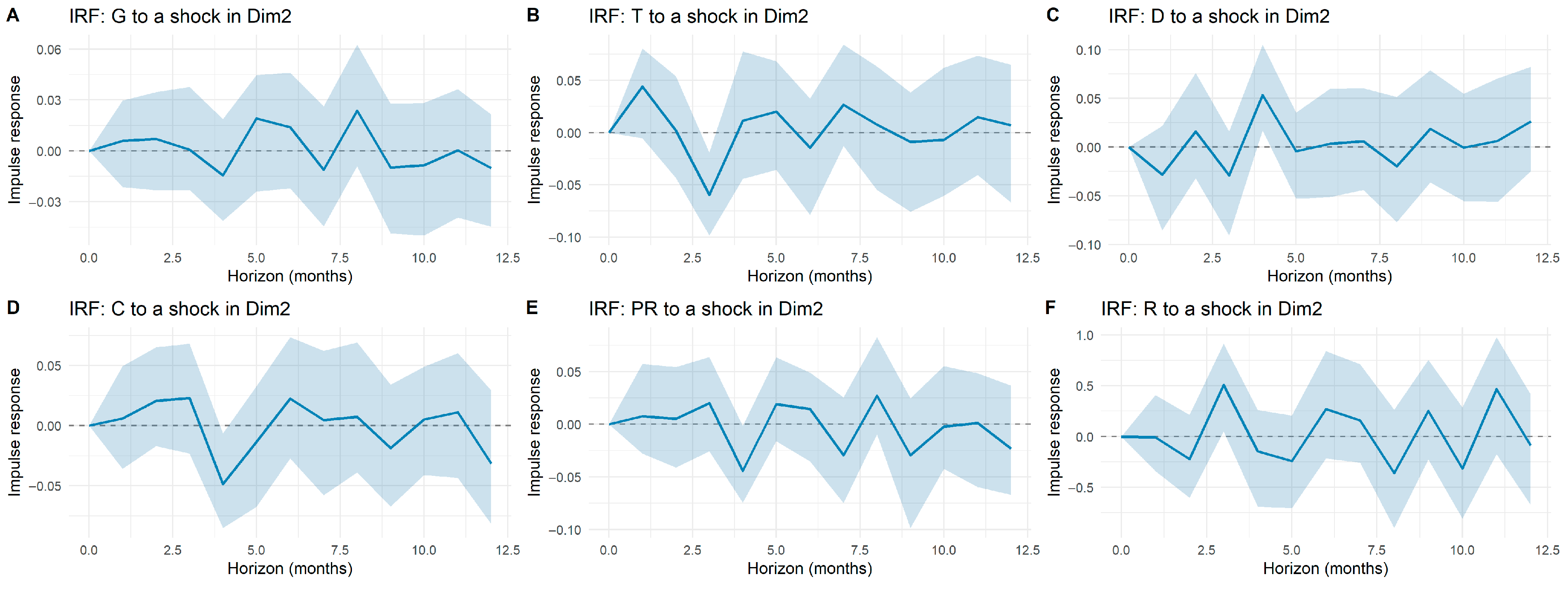 Technologies 13 00495 g0a2