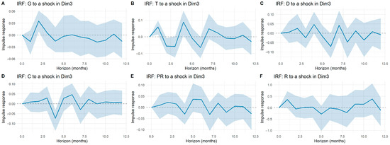 Technologies 13 00495 g0a3
