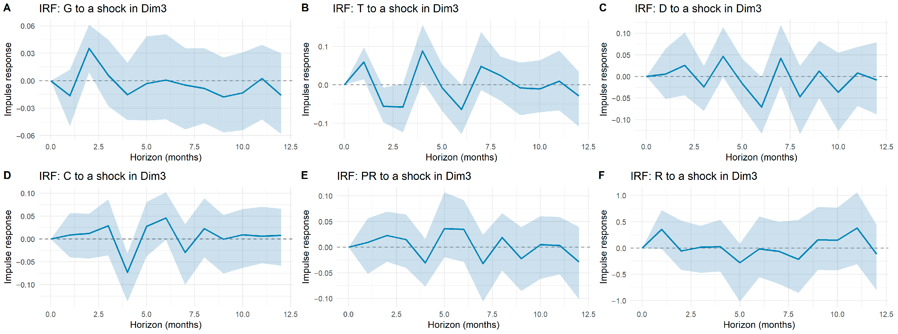 Technologies 13 00495 g0a3