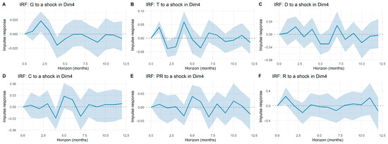 Technologies 13 00495 g0a4