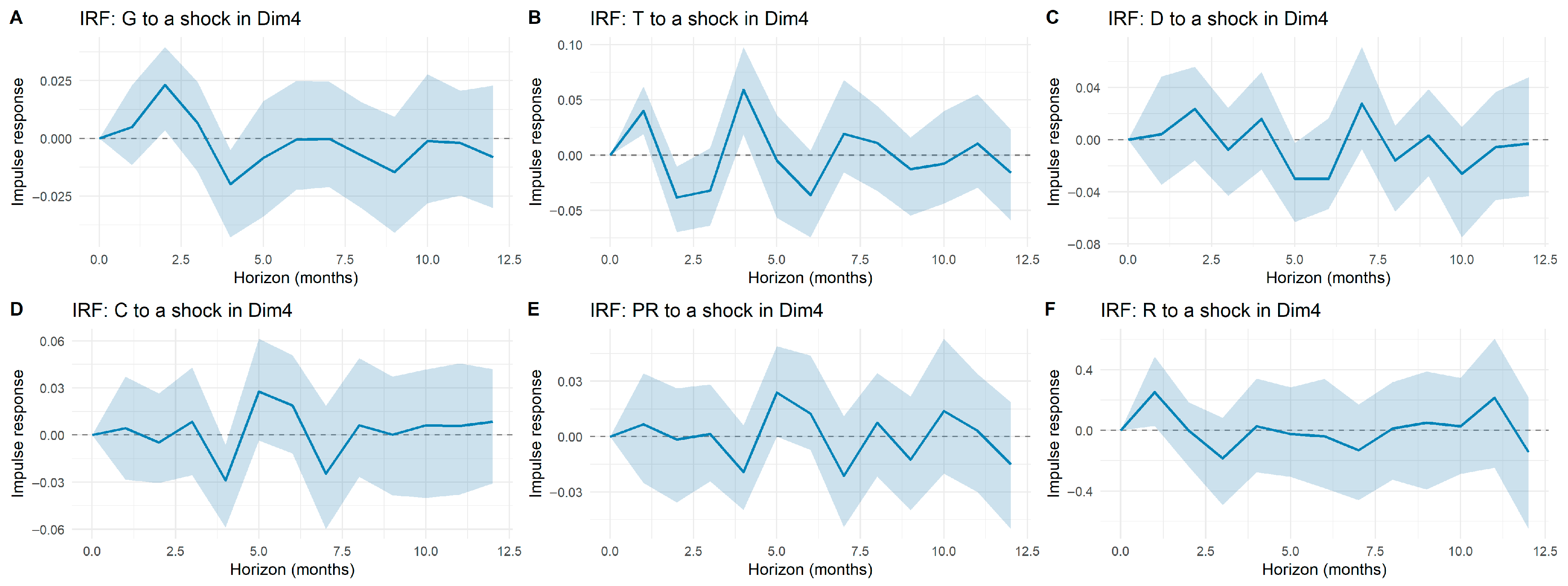 Technologies 13 00495 g0a4