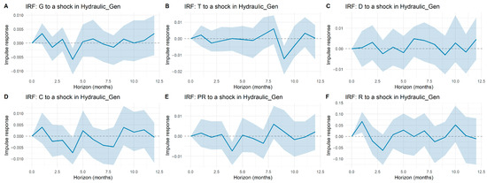 Technologies 13 00495 g0a6