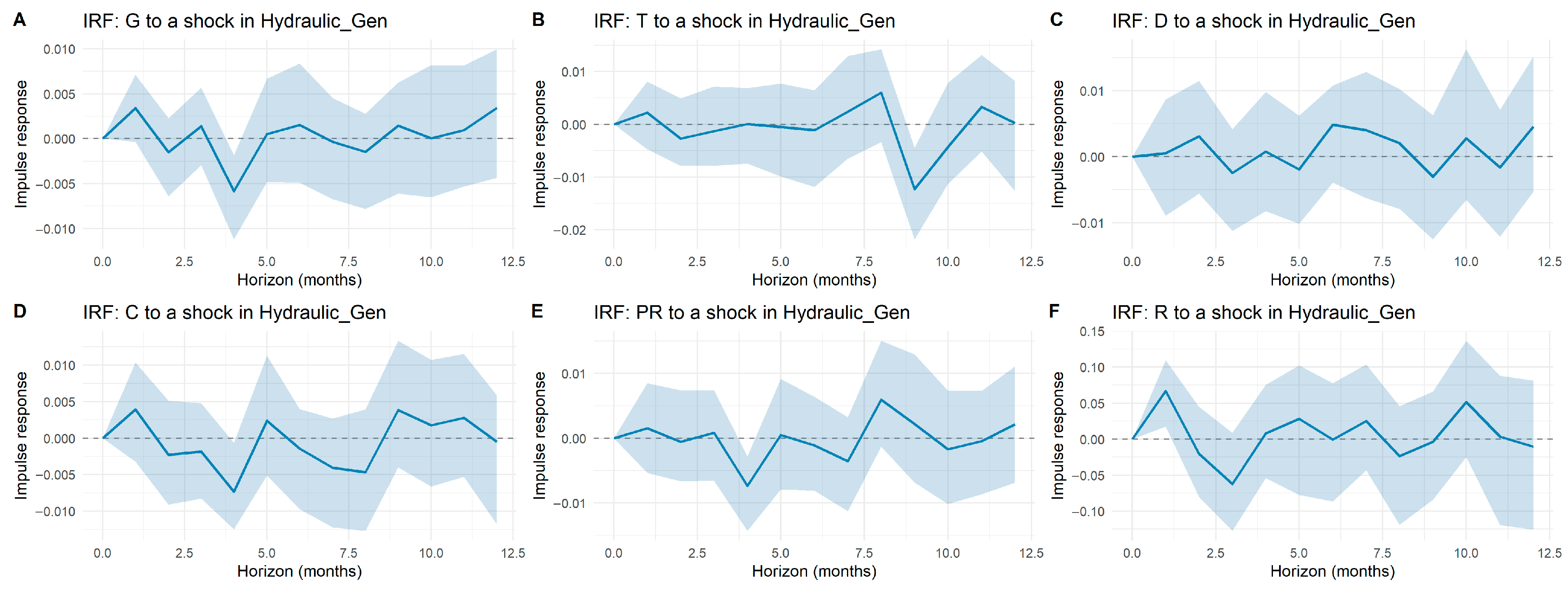 Technologies 13 00495 g0a6