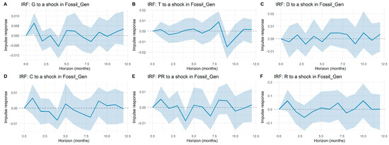 Technologies 13 00495 g0a7