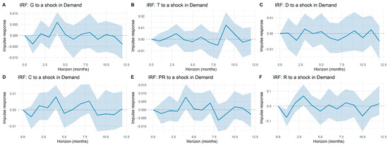 Technologies 13 00495 g0a8