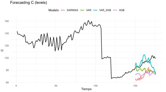 Technologies 13 00495 g0a9