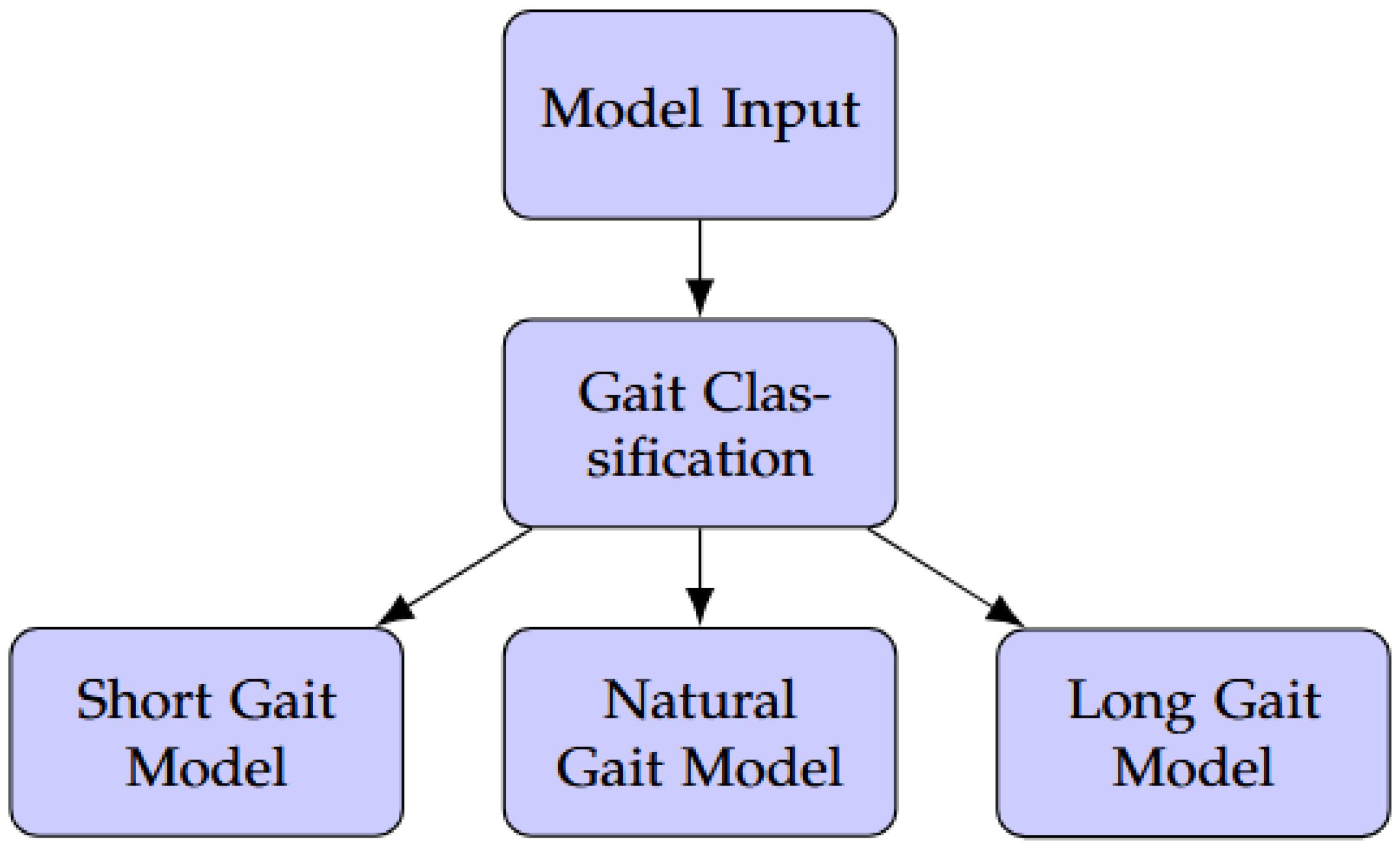Technologies 13 00497 g005