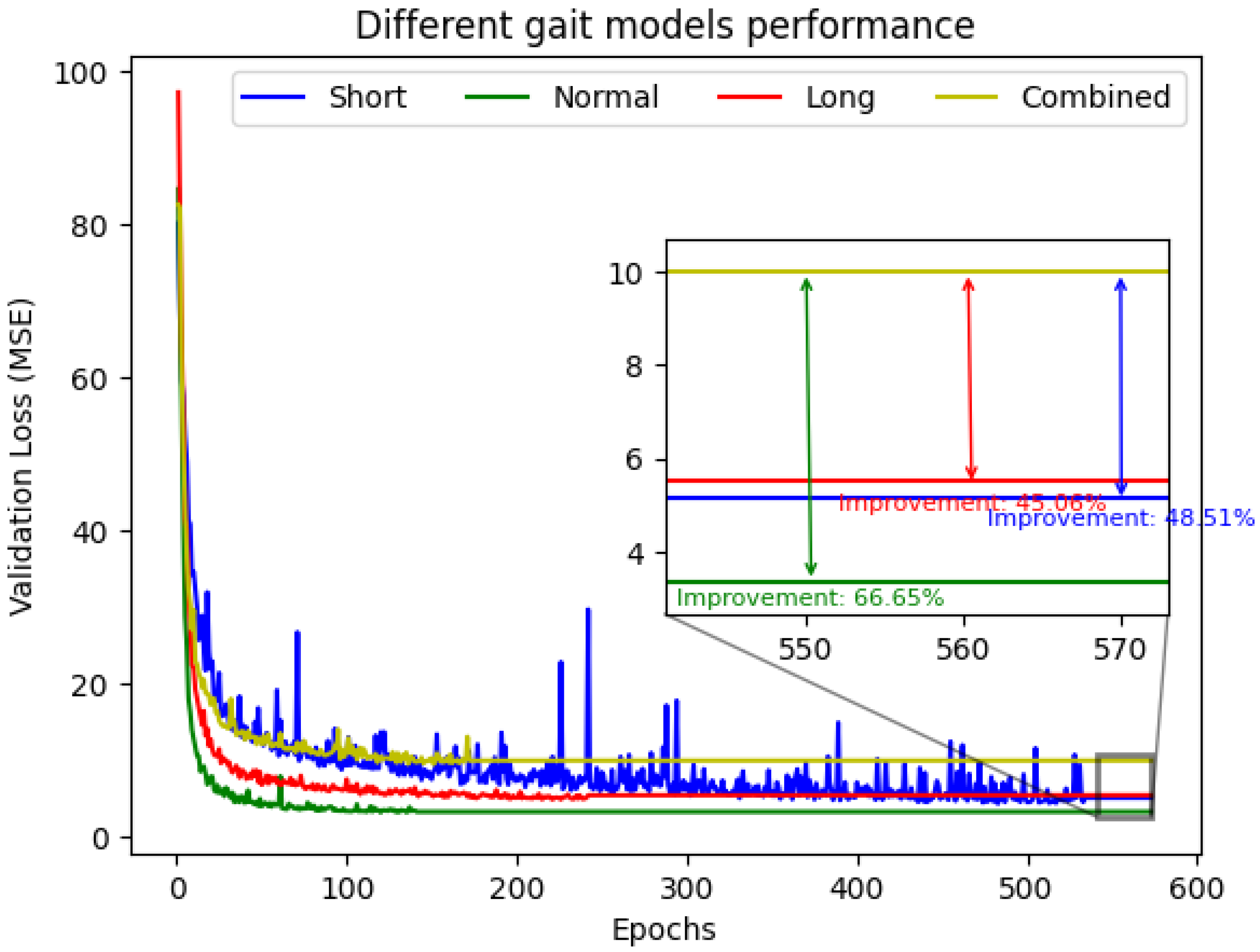 Technologies 13 00497 g006