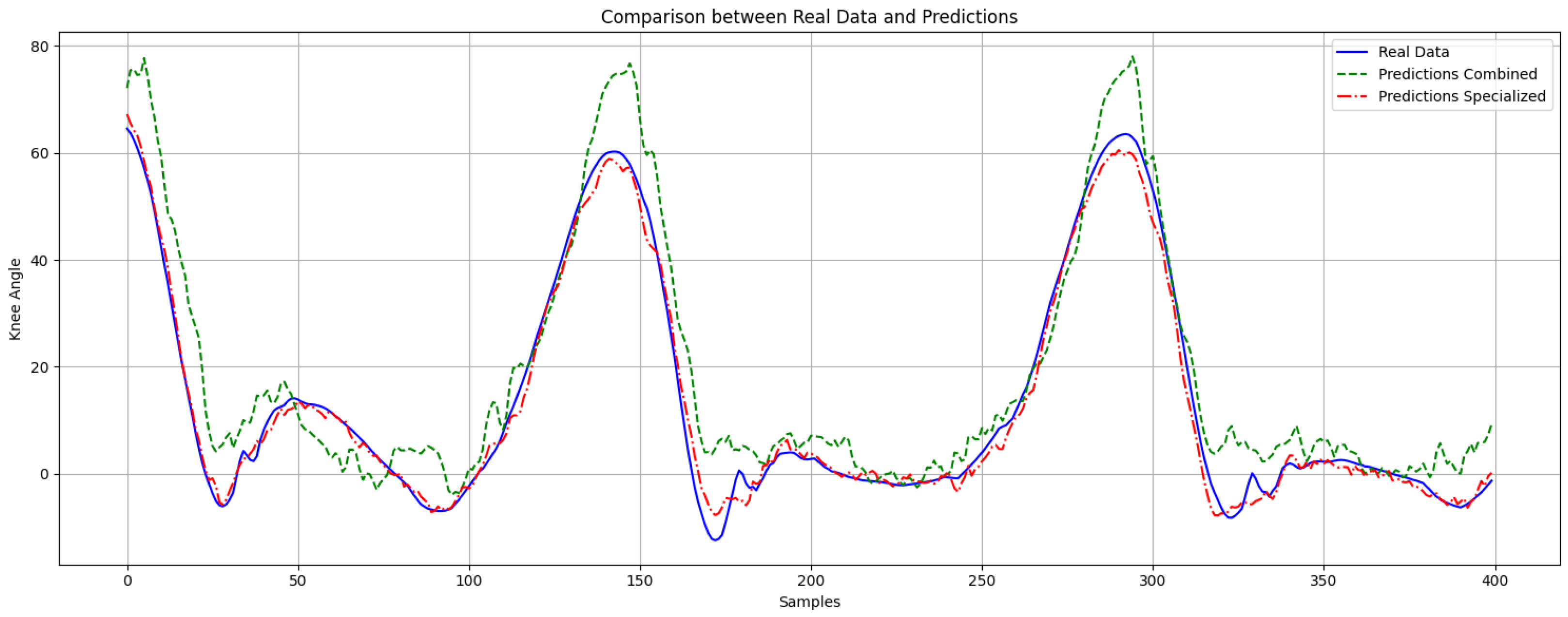 Technologies 13 00497 g007
